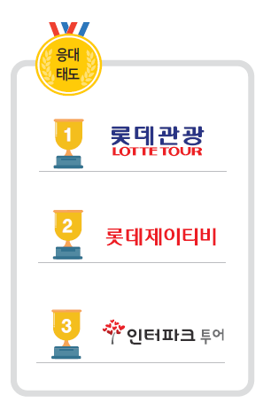 뉴스 사진